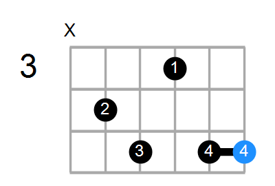 A7b9 Chord